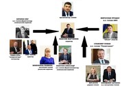 «Прем’єрські» схеми Гройсмана