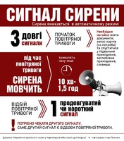 Правила поводження під час повітряної тривоги