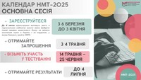 Вступ-2025: З 6 березня розпочинається реєстрація на НМТ