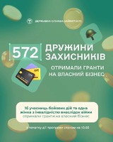 Ветеранські гранти: вже понад 500 дружин захисників запустили свої бізнес-проєкти