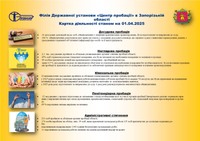Пробація Запоріжжя: картка діяльності на 01.04.2025