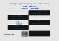 Пробація Запоріжжя: внесок у державний бюджет через сплату штрафів