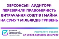Квартальний звіт херсонських аудиторів