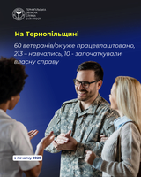 На Тернопільщині понад 60 ветеранів/ок уже працевлаштовано, 213 – навчались, 10 - започаткували власну справу