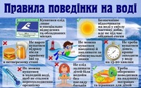 Профілактичний захід на тему: «Правила поведінки на воді».