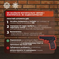 На Черкащині поліція затримала зловмисників за незаконне зберігання зброї та боєприпасів