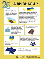 "Конституція України - символ демократії та правової держави"