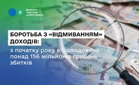 Боротьба з «відмиванням» доходів: з початку року відшкодовано понад 156 мільйонів гривень збитків