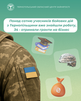 Понад сотню учасників бойових дій з Тернопільщини вже знайшли роботу, 34 – отримали гранти на бізнес