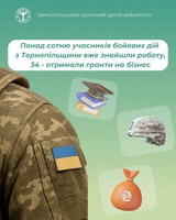 Понад сотню учасників бойових дій з Тернопільщини вже знайшли роботу, 34 – отримали гранти на бізнес