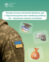 Понад сотню учасників бойових дій з Тернопільщини вже знайшли роботу, 34 – отримали гранти на бізнес