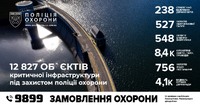 На варті держави: Поліція охорони захищає стратегічні об’єкти України у воєнний час