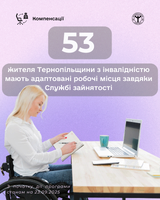 53 жителя Тернопільщини з інвалідністю мають адаптовані робочі місця завдяки Службі зайнятості