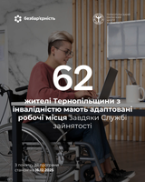 62 жителі Тернопільщини з інвалідністю мають адаптовані робочі місця завдяки Службі зайнятості