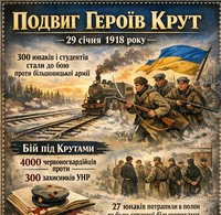 Вшанування пам’яті Героїв Крут