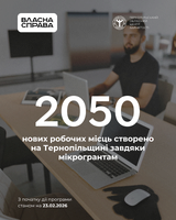 2050 нових робочих місць на Тернопільщині завдяки мікрогрантам «Власна справа»