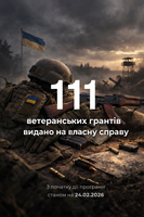 На Тернопільщині видано 111 ветеранських грантів на власну справу