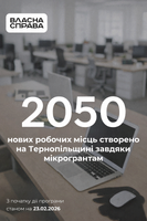 2050 нових робочих місць на Тернопільщині завдяки мікрогрантам «Власна справа»