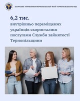 6,2 тис. внутрішньо переміщених українців скористались послугами Служби зайнятості Тернопільщини
