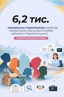 6,2 тис. внутрішньо переміщених українців скористались послугами Служби зайнятості Тернопільщини