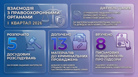 Взаємодія миколаївських аудиторів з правоохоронцями