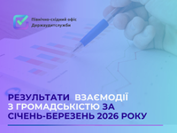 Результати  взаємодії з громадськістю за січень-березень 2026 року