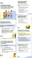 Кожна дитина має право на захист!
