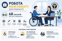 Інклюзивний ринок праці Тернопільщини: результати та можливості