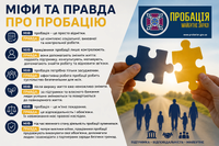 Міфи та правда про пробацію: руйнуємо стереотипи