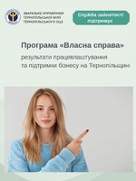 На Тернопільщині завдяки програмі «Власна справа» створено майже 2600 робочих місць