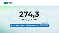 Понад 274 млрд грн надійшло до місцевих бюджетів: фінансові підсумки першого півріччя
