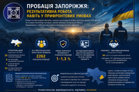 Пробація Запоріжжя: результативна робота  навіть у прифронтових умовах