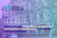 Інформуємо про розгляд звернень та запитів