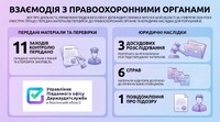 Про взаємодію аудиторів з правоохоронцями
