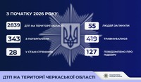 На Черкащині з початку року зареєстровано понад 2800 ДТП