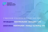 Про заходи держфінконтролю за 8 місяців 2026 року
