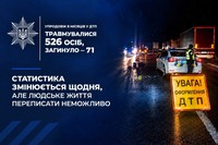 Ціна неуважності на автодорогах: на Рівненщині протягом 8 місяців у ДТП травмувалися 526 осіб